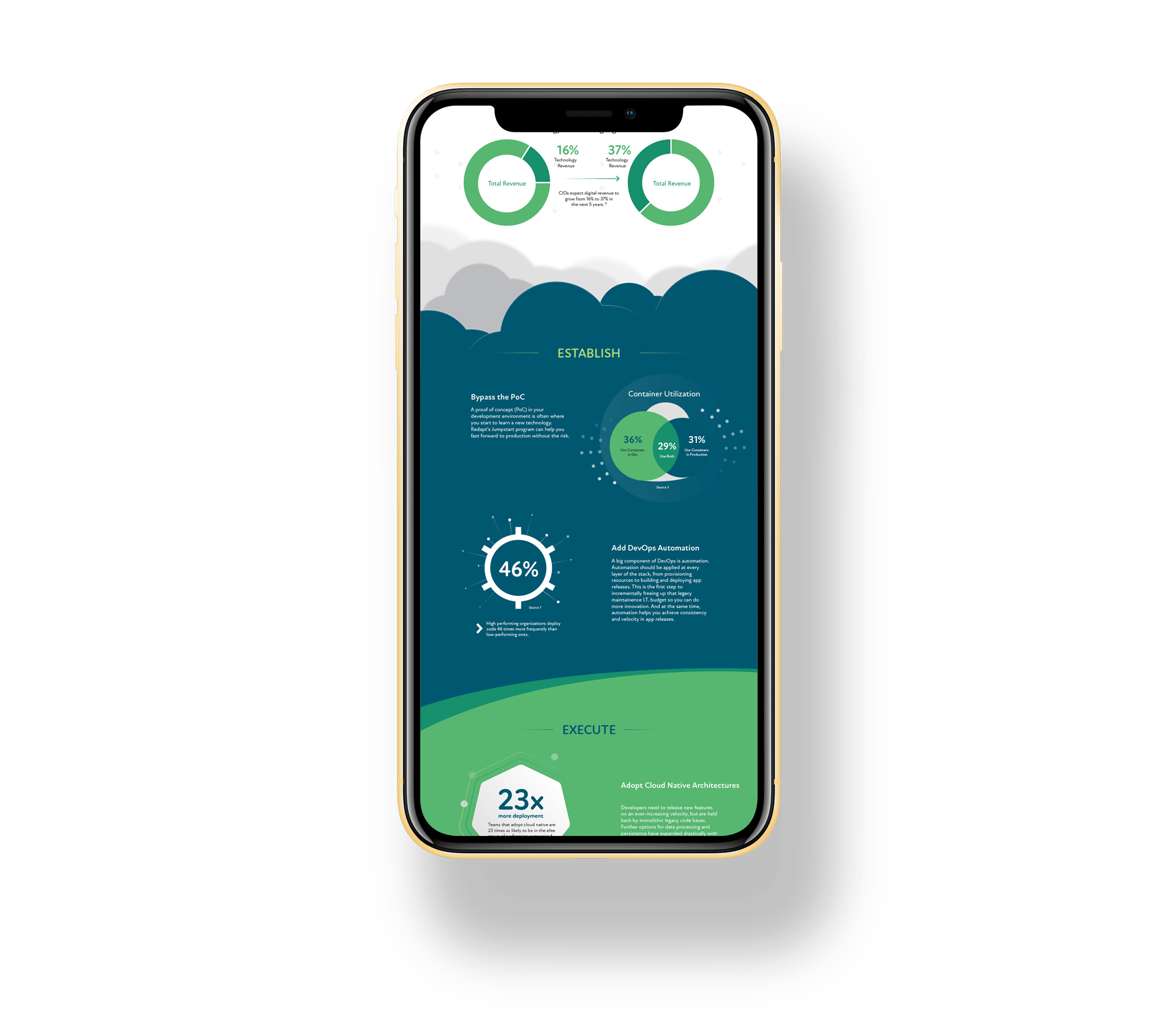 Cloud Native Infographic Cole Johnstone
